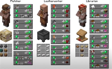 when do villagers restock.